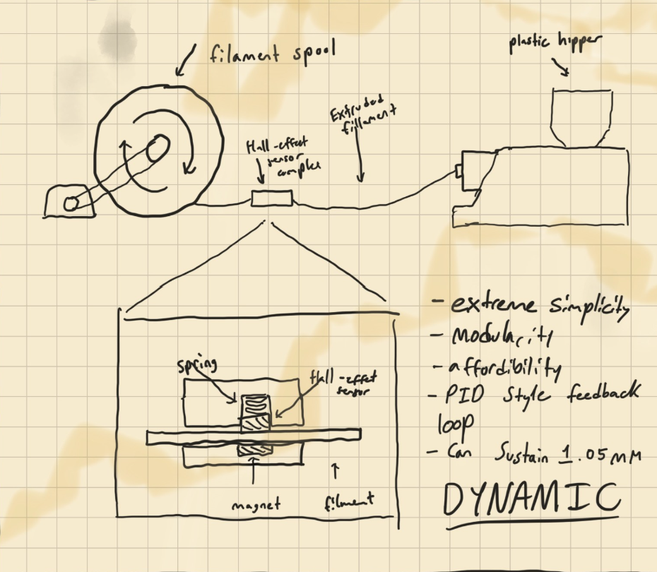 Sketch of filament recycling setup